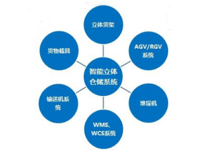 赋能工业4.0 向日葵远程协助如何破解智能仓储系统远程售后难题